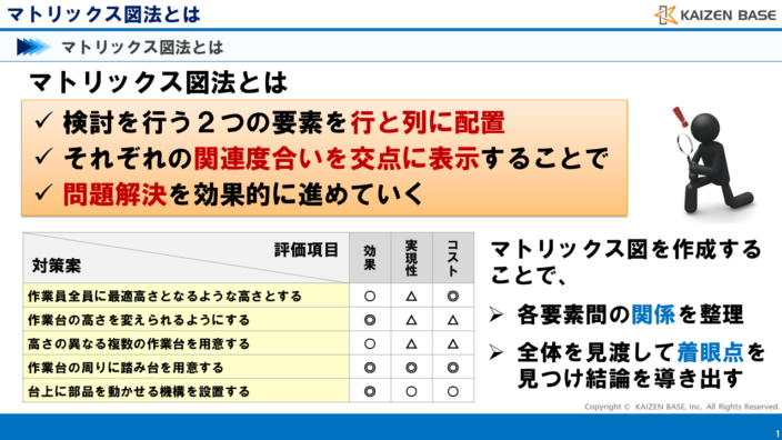 マトリックス図法とは