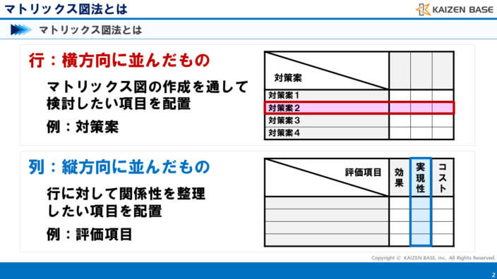 行と列に項目を配置