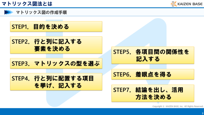 マトリックス図の作成手順