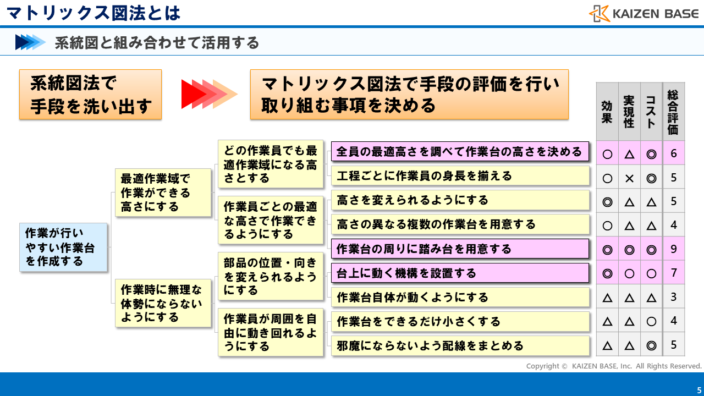 系統図と組み合わせて活用する