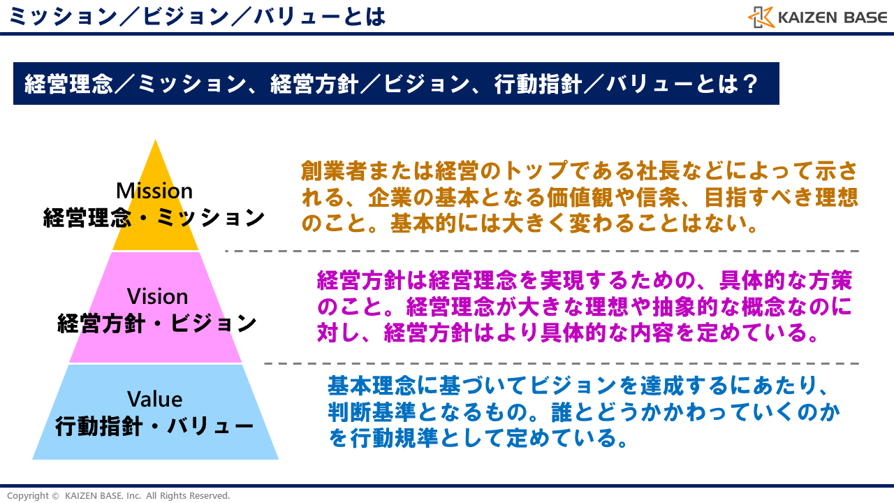 ミッション／ビジョン／バリューの用語解説