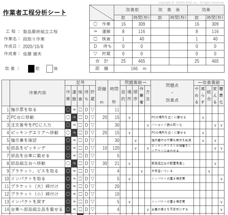 作業者工程分析表イメージ