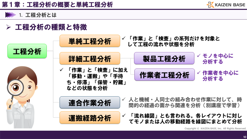 工程分析の種類と特徴