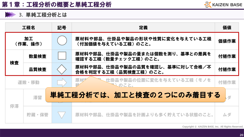 単純工程分析とは