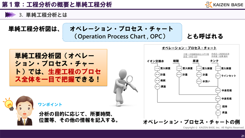 生産工程のプロセス全体を一目で把握できる！
