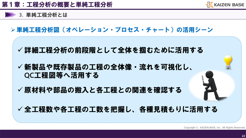 単純工程分析図（オペレーション・プロセス・チャート）の活用シーン