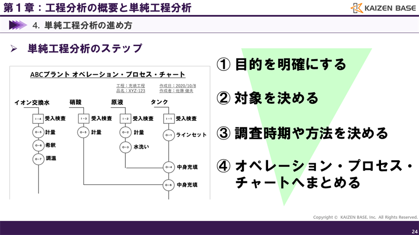 単純工程分析のステップ