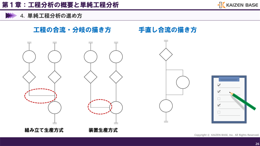 工程の合流、分岐の描き方