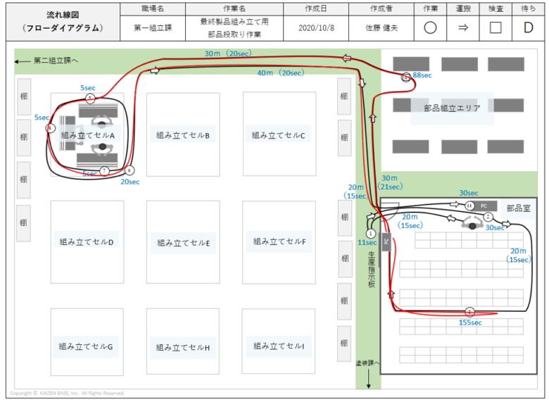 流れ線図（フローダイアグラム）イメージ
