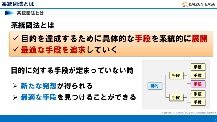 系統図法とは
