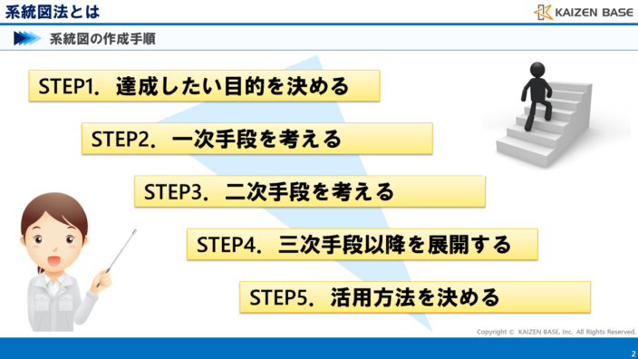 系統図の作成手順