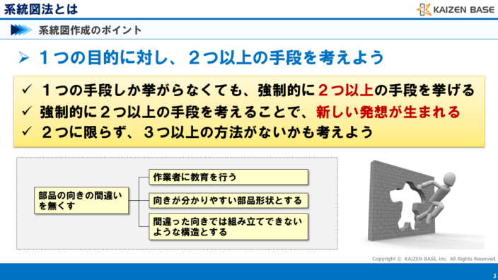 系統図作成のポイント