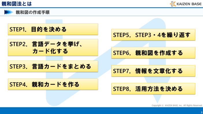 親和図の作成手順