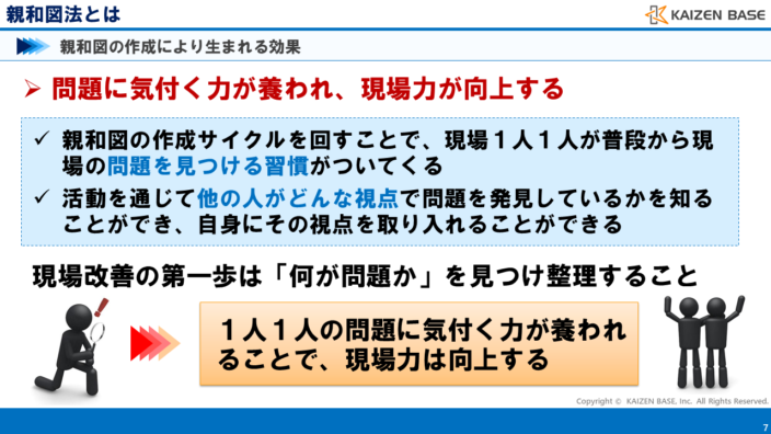 問題に気付く力が養われ、現場力が向上する