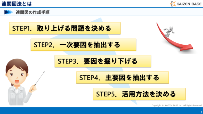 連関図の作成手順