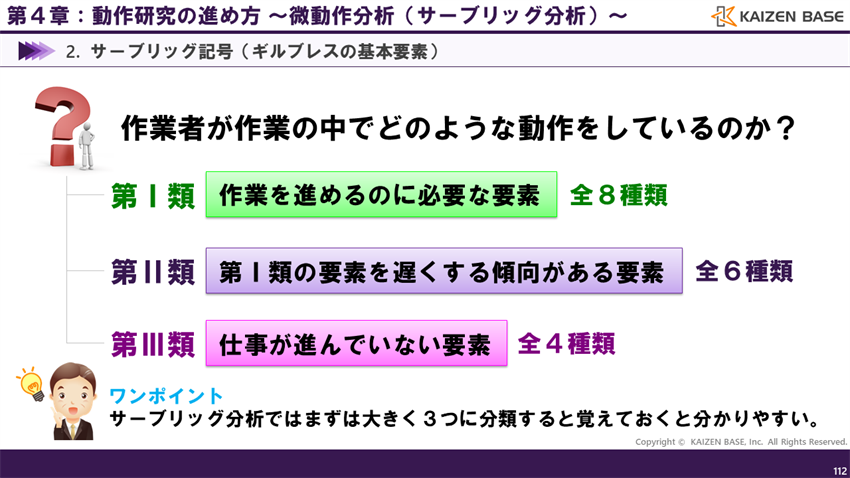 サーブリッグ記号の3つの分類