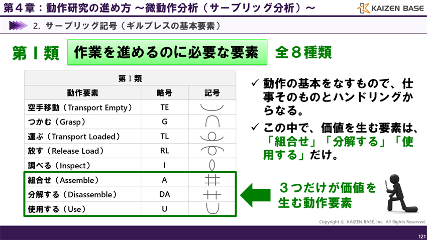 第Ⅰ類の要素は全8種類