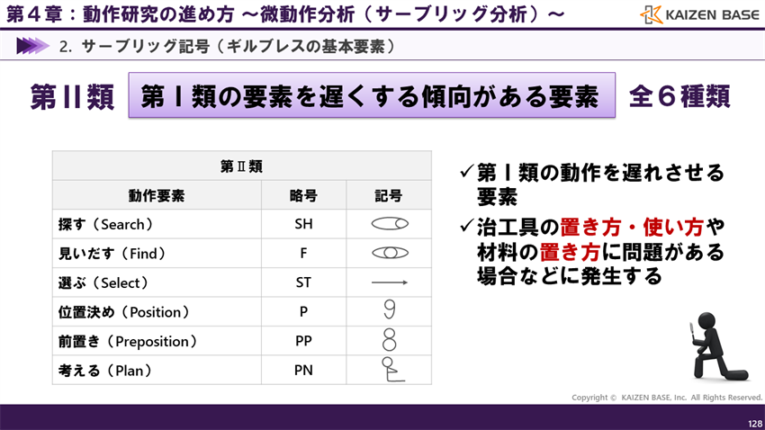 第Ⅱ類の要素は全6種類