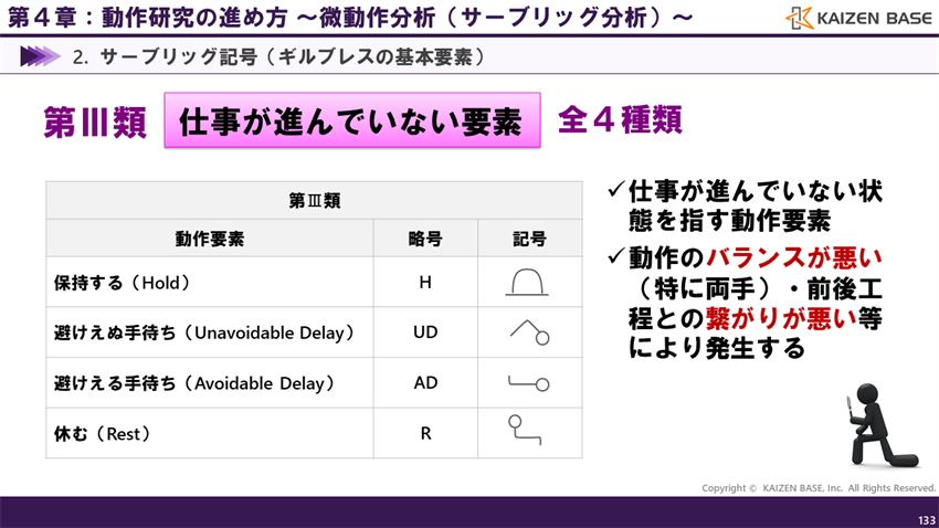 第Ⅲ類の要素は全4種類