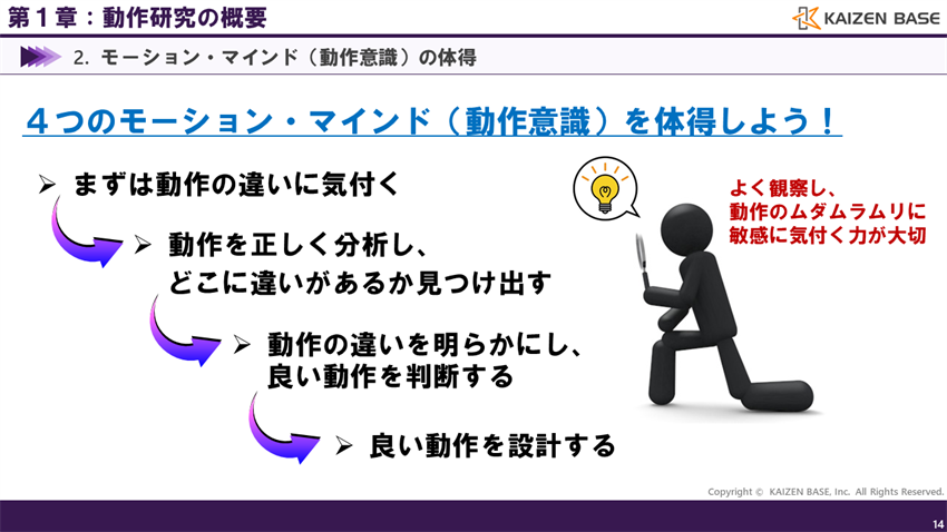 4つのモーション・マインド(動作意識)
