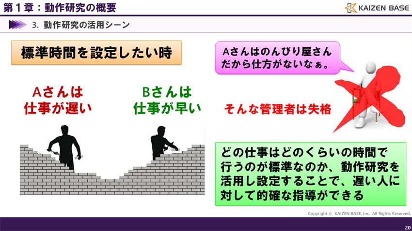 標準時間を設定したい時