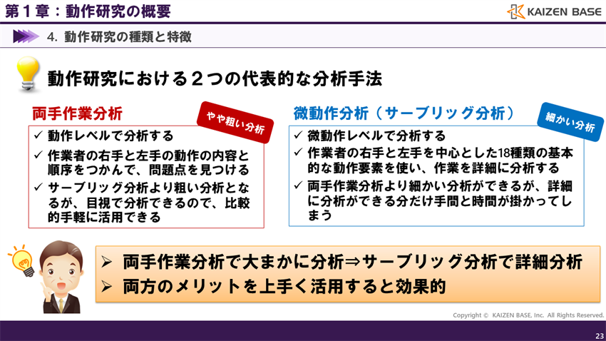 動作研究における2つの代表的な分析手法