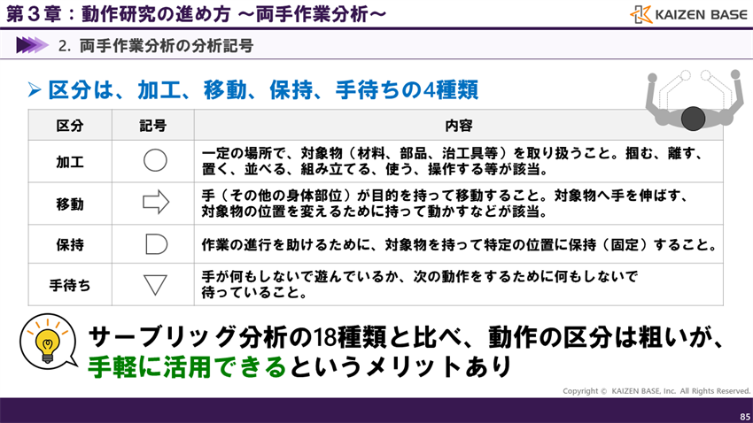 両手作業分析における区分