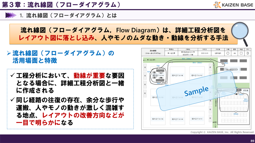 流れ線図（フローダイアグラム）とは