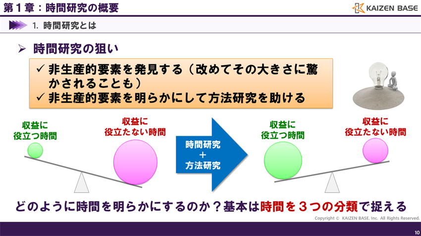 時間研究の狙い