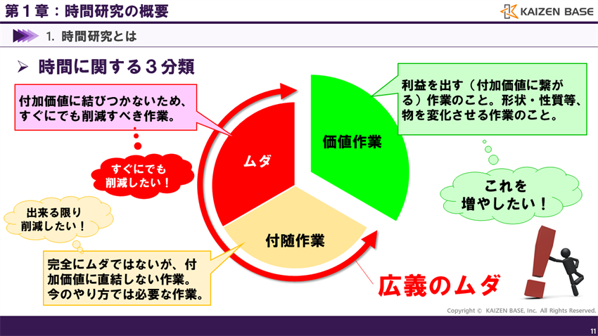 時間に関する３つの分類