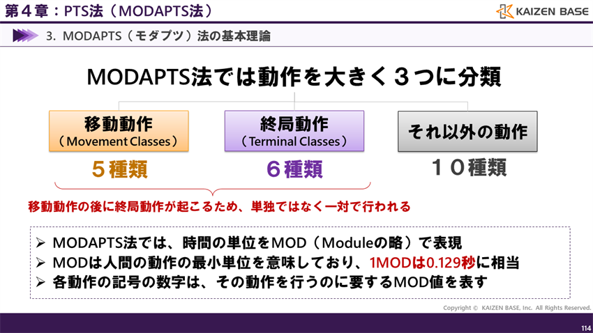 MODAPTS（モダプツ）法の３分類