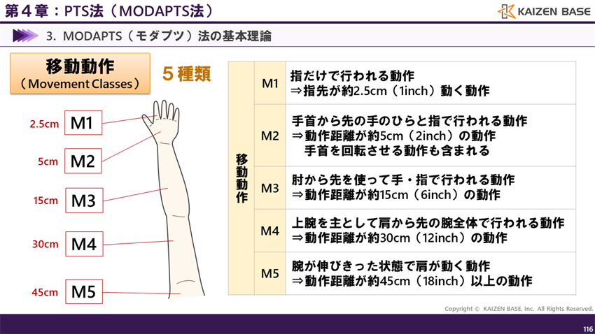 移動動作の５種類