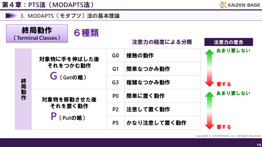 終局動作は２種類