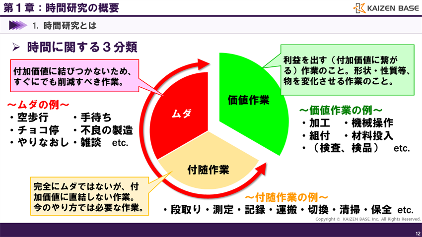 ３つの分類の例