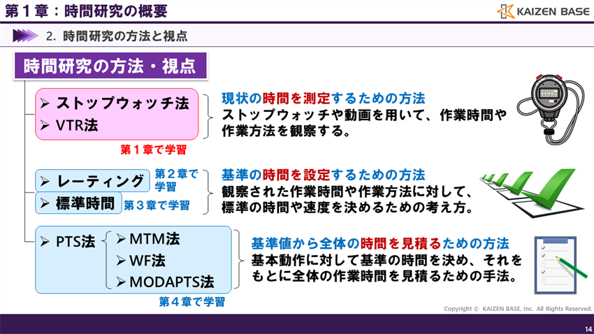 時間研究の方法と視点
