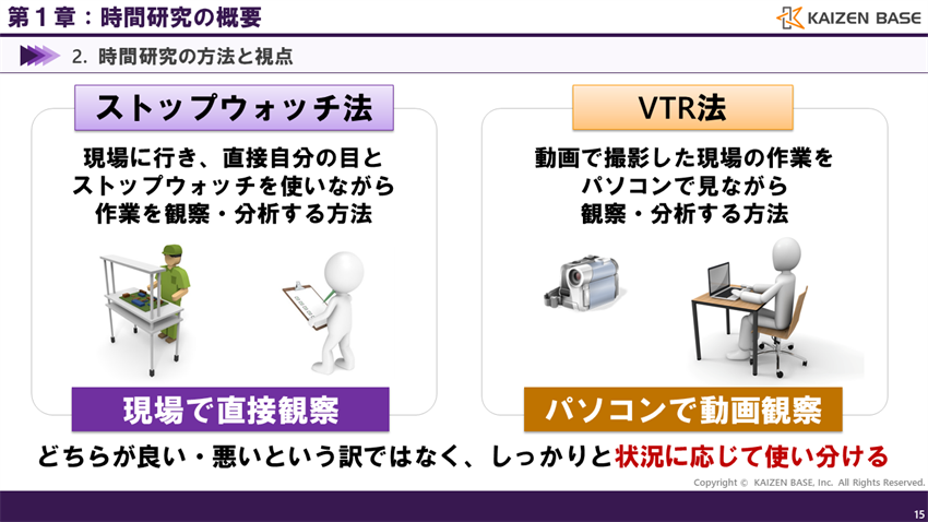 ストップウォッチ法、VTR法の違い