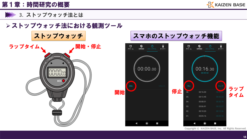 ストップウォッチ法における観測ツール