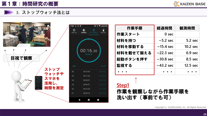 作業を観察しながら作業手順を洗い出す