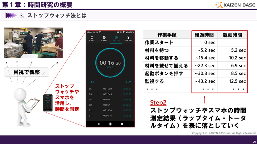 ストップウォッチやスマホの時間測定結果を表に落としていく