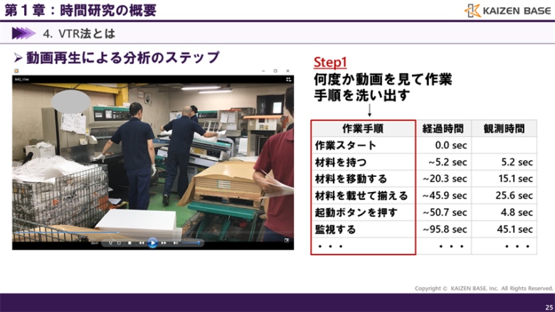 動画再生による分析のイメージ
