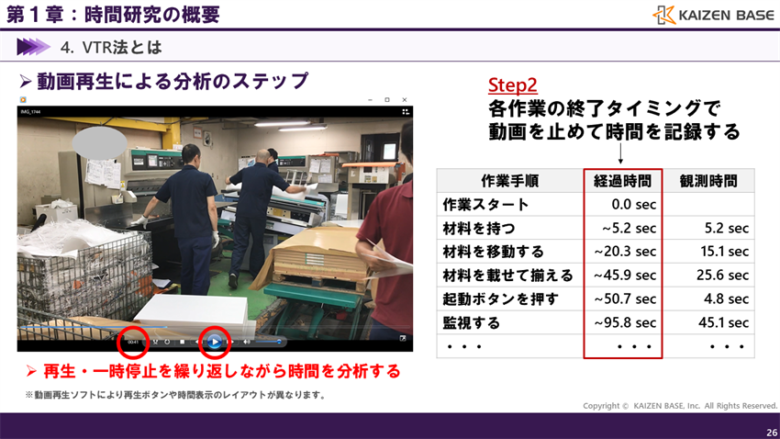 各作業の終了タイミングで動画を止めて時間を記録する