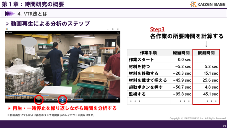 各作業の所要時間を計算する