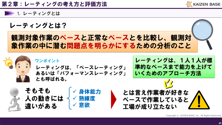 レーティングとは