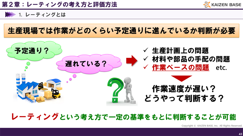 生産現場では作業がどのくらい予定通りに進んでいるかの判断が必要