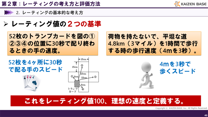 レーティング値の２つの基準