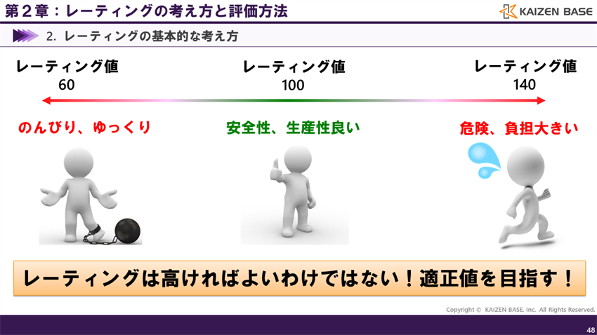 レーティングは高ければよいわけではない！適正値を目指す！
