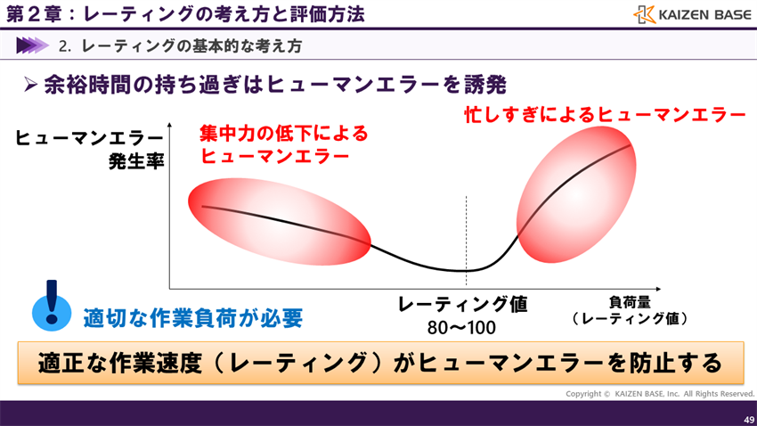 余裕時間の持ち過ぎはヒューマンエラーを誘発する