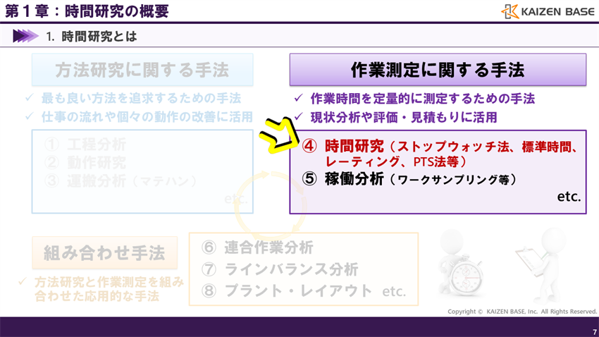 時間研究は「作業測定に属する手法」の１つ