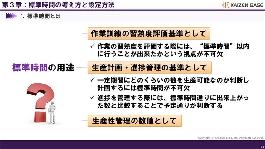 標準時間の用途