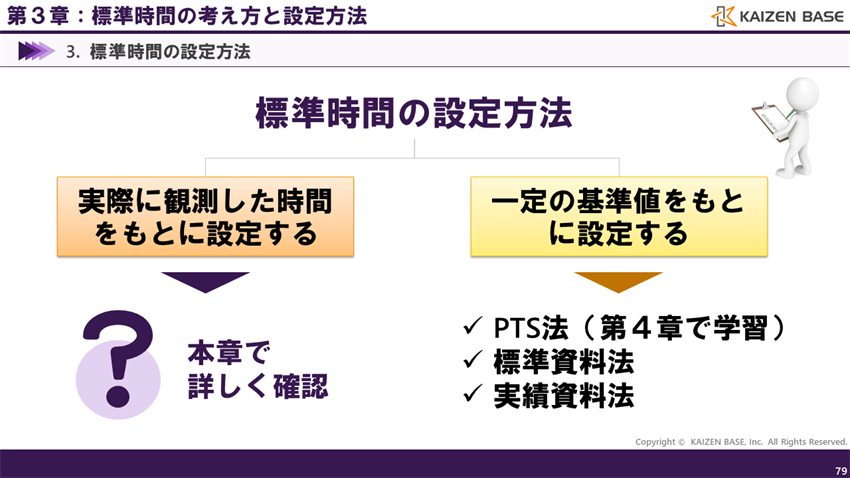 標準時間の設定方法